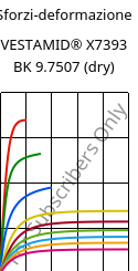 Sforzi-deformazione , VESTAMID® X7393 BK 9.7507 (Secco), PA12-I, Evonik