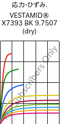  応力-ひずみ. , VESTAMID® X7393 BK 9.7507 (乾燥), PA12-I, Evonik