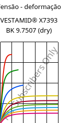 Tensão - deformação , VESTAMID® X7393 BK 9.7507 (dry), PA12-I, Evonik