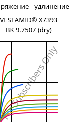 Напряжение - удлинение , VESTAMID® X7393 BK 9.7507 (сухой), PA12-I, Evonik