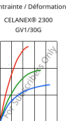 Contrainte / Déformation , CELANEX® 2300 GV1/30G, PBT-GF30, Celanese