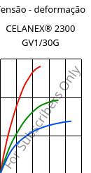 Tensão - deformação , CELANEX® 2300 GV1/30G, PBT-GF30, Celanese