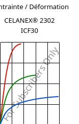 Contrainte / Déformation , CELANEX® 2302 ICF30, PBT-CF30, Celanese