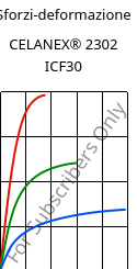Sforzi-deformazione , CELANEX® 2302 ICF30, PBT-CF30, Celanese