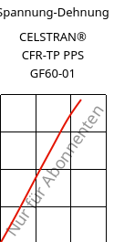 Spannung-Dehnung , CELSTRAN® CFR-TP PPS GF60-01, PPS, Celanese