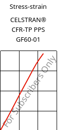 Stress-strain , CELSTRAN® CFR-TP PPS GF60-01, PPS, Celanese