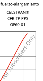 Esfuerzo-alargamiento , CELSTRAN® CFR-TP PPS GF60-01, PPS, Celanese