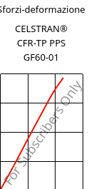 Sforzi-deformazione , CELSTRAN® CFR-TP PPS GF60-01, PPS, Celanese