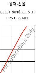 응력-신율 , CELSTRAN® CFR-TP PPS GF60-01, PPS, Celanese