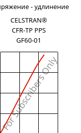 Напряжение - удлинение , CELSTRAN® CFR-TP PPS GF60-01, PPS, Celanese