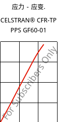 应力－应变.  , CELSTRAN® CFR-TP PPS GF60-01, PPS, Celanese