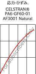  応力-ひずみ. , CELSTRAN® PA6-GF60-01 AF3001 Natural, PA6-GLF60, Celanese