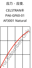 应力－应变.  , CELSTRAN® PA6-GF60-01 AF3001 Natural, PA6-GLF60, Celanese