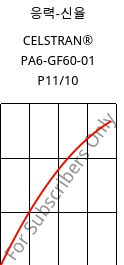 응력-신율 , CELSTRAN® PA6-GF60-01 P11/10, PA6-GLF60, Celanese