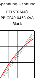 Spannung-Dehnung , CELSTRAN® PP-GF40-0453 XVA Black, PP-GLF40, Celanese