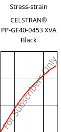 Stress-strain , CELSTRAN® PP-GF40-0453 XVA Black, PP-GLF40, Celanese