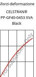 Sforzi-deformazione , CELSTRAN® PP-GF40-0453 XVA Black, PP-GLF40, Celanese
