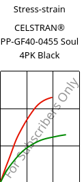 Stress-strain , CELSTRAN® PP-GF40-0455 Soul 4PK Black, PP-GLF40, Celanese