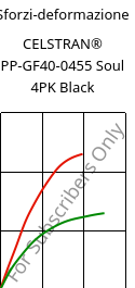 Sforzi-deformazione , CELSTRAN® PP-GF40-0455 Soul 4PK Black, PP-GLF40, Celanese