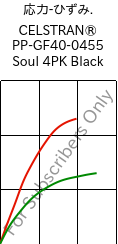  応力-ひずみ. , CELSTRAN® PP-GF40-0455 Soul 4PK Black, PP-GLF40, Celanese