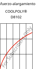 Esfuerzo-alargamiento , COOLPOLY® D8102, LCP, Celanese