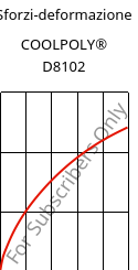 Sforzi-deformazione , COOLPOLY® D8102, LCP, Celanese