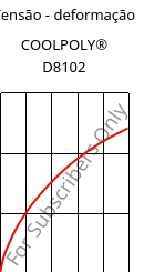 Tensão - deformação , COOLPOLY® D8102, LCP, Celanese