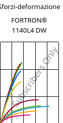 Sforzi-deformazione , FORTRON® 1140L4 DW, PPS-GF40, Celanese