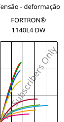 Tensão - deformação , FORTRON® 1140L4 DW, PPS-GF40, Celanese