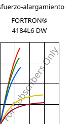 Esfuerzo-alargamiento , FORTRON® 4184L6 DW, PPS-(MD+GF)53, Celanese