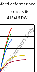 Sforzi-deformazione , FORTRON® 4184L6 DW, PPS-(MD+GF)53, Celanese