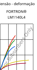 Tensão - deformação , FORTRON® LM1140L4, PPS-GF40, Celanese