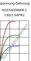 Spannung-Dehnung , HOSTAFORM® C 13021 XAP®2, POM, Celanese