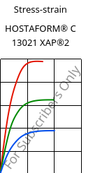 Stress-strain , HOSTAFORM® C 13021 XAP®2, POM, Celanese