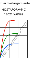 Esfuerzo-alargamiento , HOSTAFORM® C 13021 XAP®2, POM, Celanese