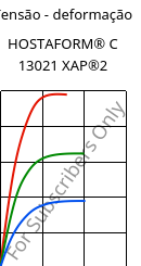 Tensão - deformação , HOSTAFORM® C 13021 XAP®2, POM, Celanese