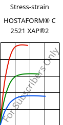 Stress-strain , HOSTAFORM® C 2521 XAP®2, POM, Celanese