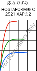  応力-ひずみ. , HOSTAFORM® C 2521 XAP®2, POM, Celanese