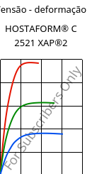 Tensão - deformação , HOSTAFORM® C 2521 XAP®2, POM, Celanese