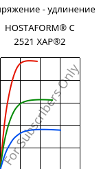 Напряжение - удлинение , HOSTAFORM® C 2521 XAP®2, POM, Celanese