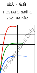 应力－应变.  , HOSTAFORM® C 2521 XAP®2, POM, Celanese