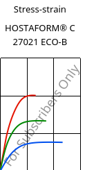 Stress-strain , HOSTAFORM® C 27021 ECO-B, POM, Celanese