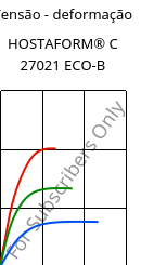 Tensão - deformação , HOSTAFORM® C 27021 ECO-B, POM, Celanese