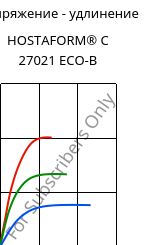 Напряжение - удлинение , HOSTAFORM® C 27021 ECO-B, POM, Celanese