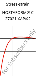 Stress-strain , HOSTAFORM® C 27021 XAP®2, POM, Celanese