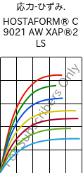  応力-ひずみ. , HOSTAFORM® C 9021 AW XAP®2 LS, POM, Celanese
