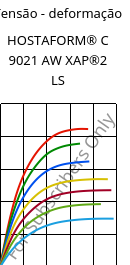 Tensão - deformação , HOSTAFORM® C 9021 AW XAP®2 LS, POM, Celanese