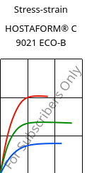 Stress-strain , HOSTAFORM® C 9021 ECO-B, POM, Celanese