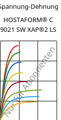 Spannung-Dehnung , HOSTAFORM® C 9021 SW XAP®2 LS, POM, Celanese