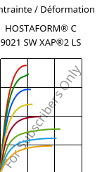 Contrainte / Déformation , HOSTAFORM® C 9021 SW XAP®2 LS, POM, Celanese